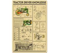 peiyeety Tractor Driver Knowledge Metal Tin Signs Tractor Driver Information Retro Poster Popular Science Educational Charts Wall Plaques Decor For Home Classroom Room Office 12x16 Inch