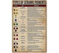peiyeety Types Of Ceramic Pigments Tin Posters Pottery Knowledge Metal Signs Room Decor Retro Home Decor Popular Science Eon Wall Decor Plaque 8 x 12 Inches
