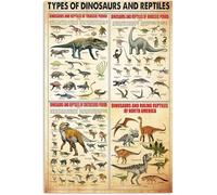 peiyeety Types Of Dinosaurs And Reptiles Metal Tin Signs Knowledge Information Retro Poster Popular Science Educational Charts Wall Plaques Decor For Home Classroom Room Office 12x16 Inch