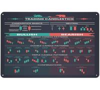 peiyeety Vintage Metal Tin Sign Candlestick Pattern Poster For Trader Stock Market Forex Trading Charts Street Artwork Home Office Decor Gift For Women Men 12x16 Inch
