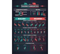 peiyeety Vintage Metal Tin Sign Candlestick Pattern Poster For Trader Stock Market Forex Trading Charts Street Artwork Home Office Decor Gift For Women 8x5.5 Inch