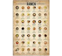 peiyeety Vintage Ramen Knowledge Metal Retro Kitchen Decor A Visual Compendium Of Ramen Posters Home Club Wall Decor Tin Sign 8 x 12 Inch