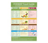 Penitue Kidney Friendly Food List Chart Hanger, 45x30cm/17.7x12in Visual Renal & FODMAP Diet Guide Poster Wall Art Nutrition Reference for Meal Planning & Kidney Health
