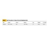 Penn Battalion Iii Tuna Stick Popping Rod