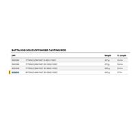 Penn Battalion Solid Offshore Spinning Rod