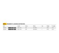 Penn Regiment Iv Jigging Rod