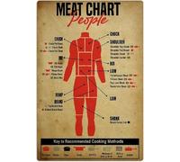 People Meat Chart Metal Tin Signs Retro Science Knowledge Posters Farmhouse Home Room Wall Art Decor Club Vintage Plaque Decoration 8x12 Inch