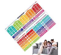 Percentage Poster - Math Notice Board, Educational Maths Posters | Heavy Duty Waterproof Classroom Decoration, 38 x 27 Inch Large Poster for Teacher Learning Environment in the Classroom
