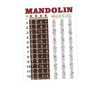 Perfeclan Mandolin Chords Chart,Reference Guide,22.05''x15.75'' Wall Chart,Note Chart,Mandolin Reference Poster for Beginners Improving