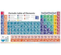 Periodic Table | Educational Periodic Table|Poster Print Wall Art Image Home Decor Artworks Different Sizes
