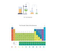 Periodic Table of Elements A4 Notebook: 80 lined pages, paperback.