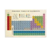 Periodic Table of Elements Canvas Poster Bedroom Decor Landscape Office Room Decor Gift 08x12inch(20x30cm)