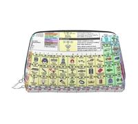 Periodic Table of Elements Print Premium Leather Toiletry Travel Pouch with Waterproof Portable Pouch Open Flat Makeup Bag
