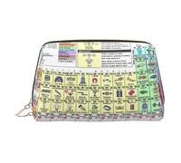 Periodic Table of Elements Print Premium Leather Toiletry Travel Pouch with Waterproof Portable Pouch Open Flat Makeup Bag