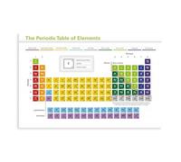 Periodic Table of Elements, Study Poster Canvas Poster Wall Art Decor Print Picture Paintings for Living Room Bedroom Decoration 12x18inch(30x45cm)
