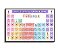 Periodic Table of Human Emotions Poster - Mental Health For Social Worker, School Counselor Office Decor, Gifts Therapists, Awareness Wall Art for Kids Classroom or Office - 11x17 in, Laminated Print
