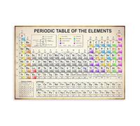 Periodic Table of The Elements Poster Classic Painting Prints Canvas Poster Landscape Wall Art for Living Room Bedroom Office Room Decor Gift 20x30inch(50x75cm) Unframe