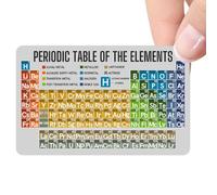 Periodic Table of The Elements - Reference Card