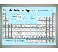 Periodic Table of Typefaces Paper Laminated Poster - Top 100 Typefaces of All Time- Size - 59.4 x 42 cm (Approx)