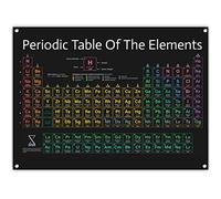 Periodic Table Poster 2022 Version - Large 31x23 Inch PVC Vinyl Chart of Scientific Elements, Hanging Decorations & Teaching Supplies for Science Chemistry Middle, High School Homeschooling Classroom