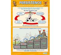 Persistence | Motivation Posters | Laminated Gloss Paper measuring 850mm x 594mm (A1) | PSHE Charts for the Classroom | Education Charts by Daydream Education