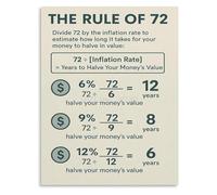 Personal Finance Poster Rule 72 Investment Guide Educational Wall Art for Study Office Decor(Framed,12x18inch(30x45cm))