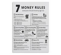 Personal Money Guide Poster Finance Rules Office Education Art