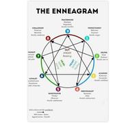 Personality Architecture Poster With Subtype Details