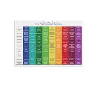 Personality Assessment Chart Educational Wall Poster Set of Human Behavior Types Infographic for Counseling Coaching or Home Library Decor(Framed,12x18inch(30x45cm))