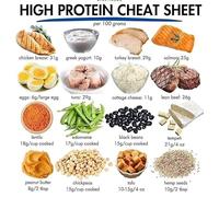 Personalized Healthy Eating Chart, High Protein Anti Inflammatory Food List Poster, Custom Glycemic Index Guide for Kitchen Wall(Framed,16x24inch(40x60cm))