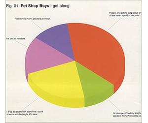Pet Shop Boys - I Get Along [DVD-AUDIO] [SINGLE]