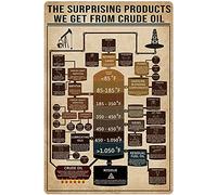 Petroleum Knowledge Metal Tin Sign The Surprising Products We Get From Crude Oil Poster Oil Factory Club Home Bedroom Garage Wall Decoration Plaque 8x12 Inch