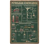 Petroleum Knowledge Poster Metal Tin Sign Petroleum Plant Anatomy Chart Club Home Bedroom Garage Wall Decoration Plaque 8x12 Inch