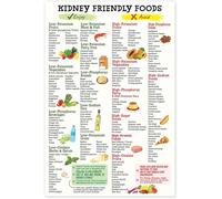 PETSBURG Kidney Friendly Food List Poster, Kidney Awareness Diet for Beginner, Kidney Diet List, Low Potassium, Kidney Aware-ness Diet Poster, For Beginner Kidney Diet Plan List 12"x18" Unframed