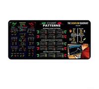 PETSTIBLE For Day Trading Mouse Pad with Printed Chart Patterns A Handy Reference Tool (Styles2)