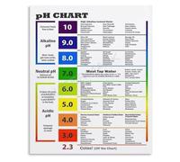 PH Food Chart Alkaline Balance Metal Sign For Healthy Kitchen Wall Decor Diet Reference Poster Nutrition Guide Tin Plaque 8 X 12 inch