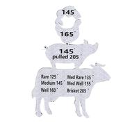 Phefop Magnetic Meat Temperature Guide for Grilling, Acrylic Internal Temp Chart for Beef Pork Chicken and Fish, BBQ Cooking Cheat Sheet Magnet Great Foodies