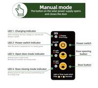 Phefop Solar Powered Chicken Door Automatic Chicken Coop Door,Solar Powered Light Sensor Poultry Coop Gate for Poultry Farm Backyard Easy to Install Gardening and Breeding