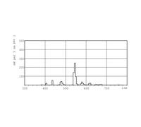 Philips TL-D Colored 18W Fluorescent Lamp G13 Green