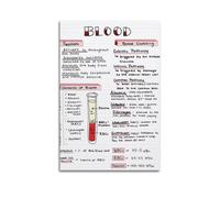 Phlebotomy Knowledge Medical Art Posters Are Suitable for Decorating Living Room, Bedroom, Study, Restaurant, Corridor, Children's Room, EtcUnframe-style 20x30inch(50x75cm)
