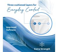Phoenix Brand Soft Luxury Toilet Rolls, Bulk Buy, Quilted White 3 Ply Toilet Paper (36)