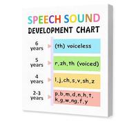 Phonological Awareness Poster Speech Sound Manipulation Rhyming Syllables Blending Segmenting Phoneme Isolation Speech Language Pathology Decor For Early Intervention Clinic(Framed,08x12inch(20x30cm))