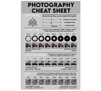 Photography Cheat Sheet Metal Posters Study Guide Home Club Classroom Wall Decor Exposure Aperture Shutter Speed Iso Reference Plaque 12"x8" Vintage Tin Sign