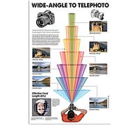 Photography Knowledge Metal Signs Wide-angle To Telephoto Infographic Posters Photographer Guide Plaques Vintage Tin Sign for Wall Decor Home Photography Studio Bedroom 8" x 12"