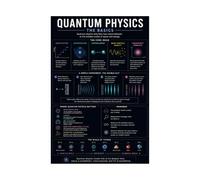 Physics Classroom Poster Quantum Concepts College Reference