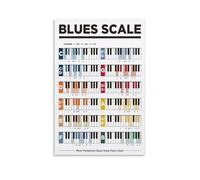 Piano Blues Scales Poster Minor Pentatonic Blues Scale for Piano Chart Music Education Poster Decorative Metal Tin Sign 6x8 Inch