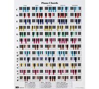 Piano Chord and Scale Poster Chart for Piano Players and Teachers, Printed on Waterproof, Non-Tearing, Polypropylene Paper, Perfect Educational Reference Guide for Beginners, Size: 61.0 x 76.2cm