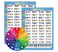 Piano Chord Chart Reference Guide, A4 Size (Piano)