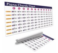 Piano Chords Chart Poster 18x36 Inch - Complete Piano Chords Reference Guide with Major, Minor, 7th, Diminished & Augmented - Beginner & Advanced Music Learning Wall Art on Canvas