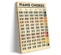 Piano Chords Chart Wall Art Framed Prints Music Education Posters Room Decor Vintage Musical Instrument Piano Chords Poster Decorations Framed 1624inch
